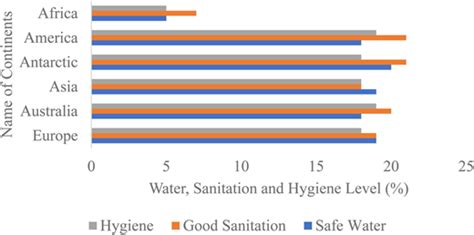 [PDF] Estimating global water, sanitation, and hygiene levels and .